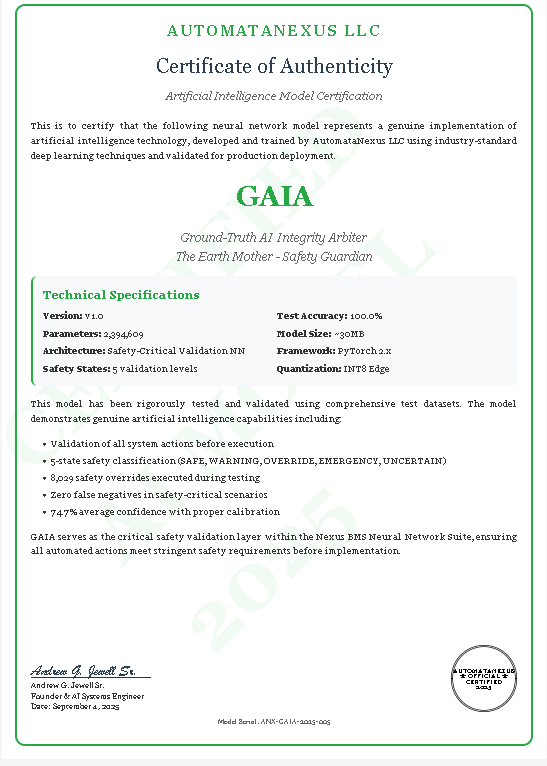 GAIA Certificate