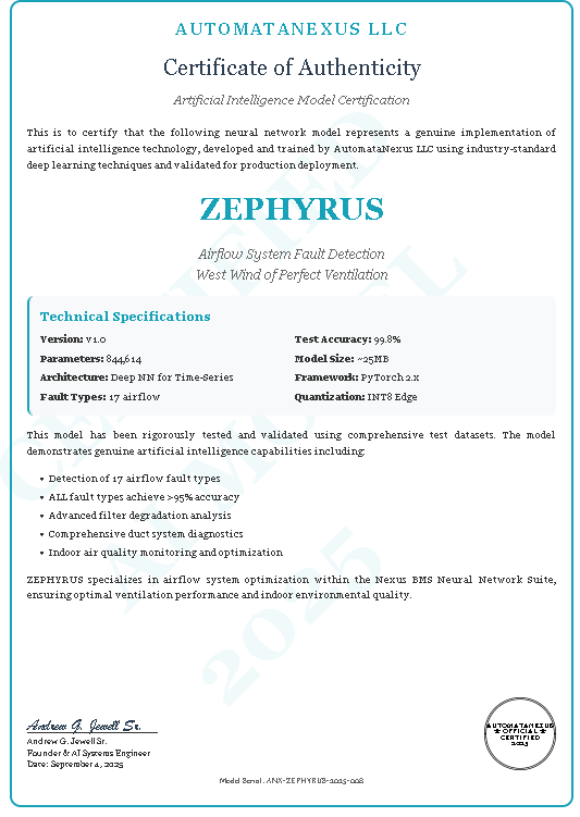 ZEPHYRUS Certificate
