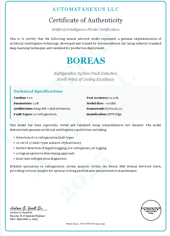BOREAS Certificate