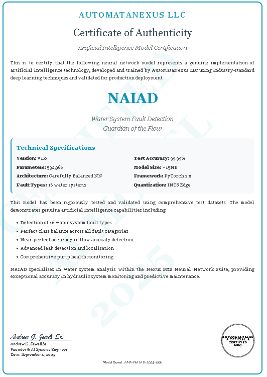 NAIAD Certificate