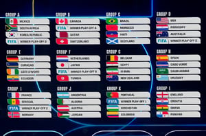 2026 FIFA World Cup Draw