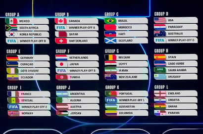 2026 FIFA World Cup Draw