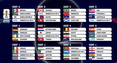 FIFA World Cup 2026 Groups & Fixtures Schedule - Complete World Cup Match Schedule in AEST