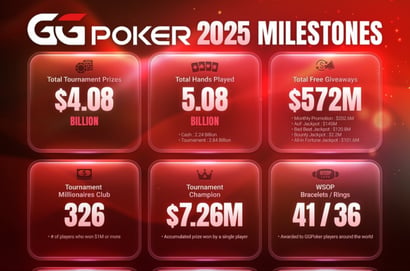 GGPoker 2025 in Numbers