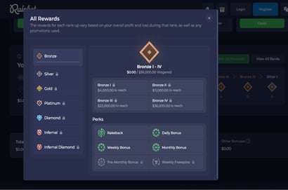 Rainbet Rewards