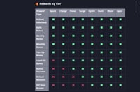 Thrill.com VIP Rewards