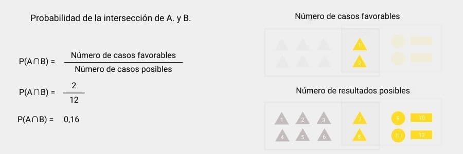 Cómo calcular la probabilidad? | elTOQUE