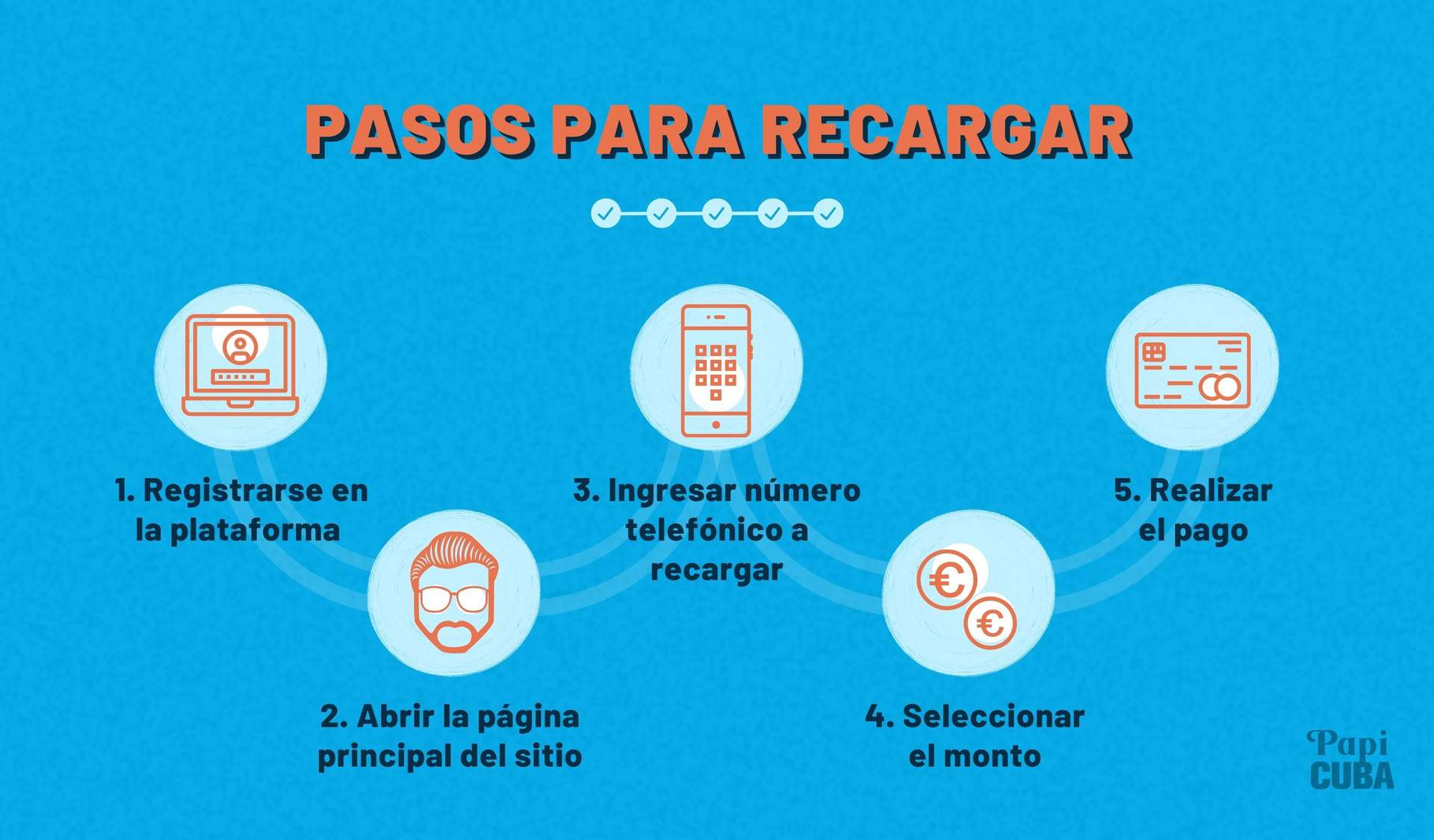 papicuba:_más_cerca_de_tu_familia_en_la_isla