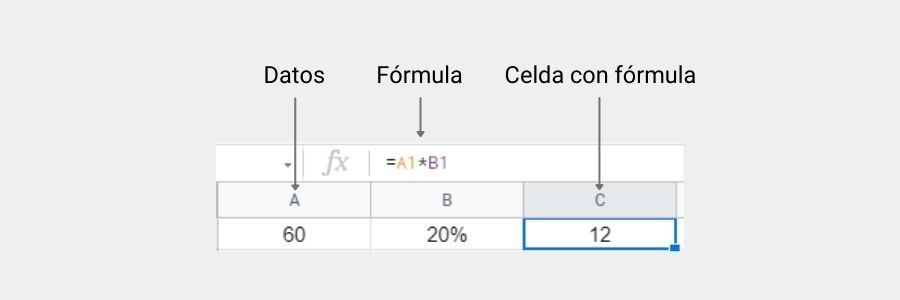 Cómo calcular el porcentaje de un número? | elTOQUE