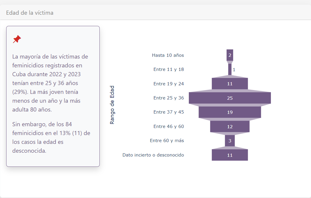 Gráfica tomada de https://mlf.mundosur.org/