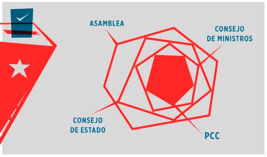 Ilustración: Néstor Blanco.