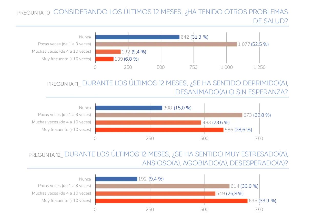 resultados encuesta