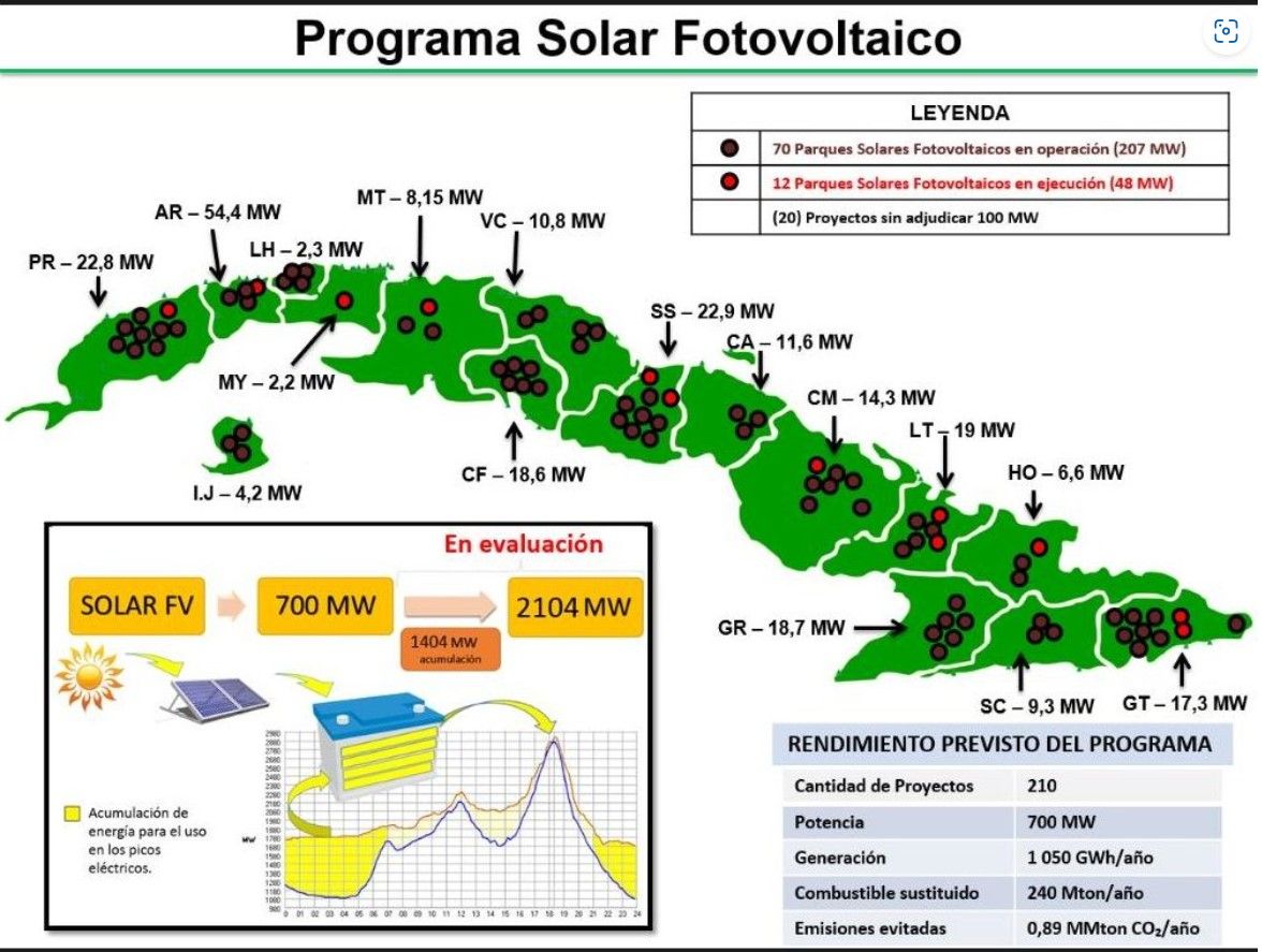 mapa energía sola