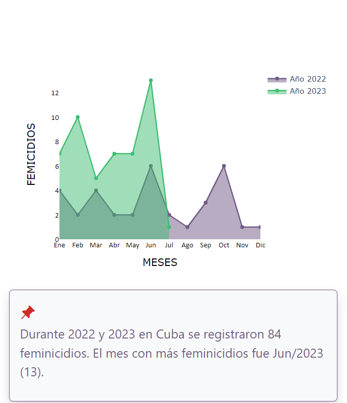 Gráfica tomada de https://mlf.mundosur.org/