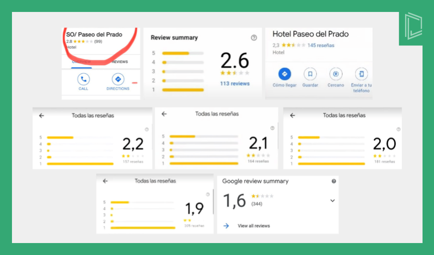 Collage de reseñas en ficha de hotel Paseo del Prado
