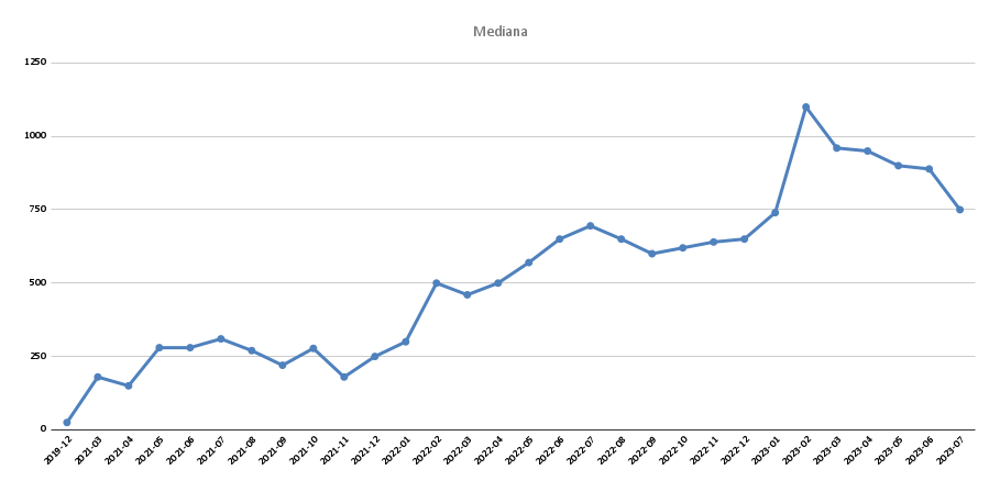 Gráfico