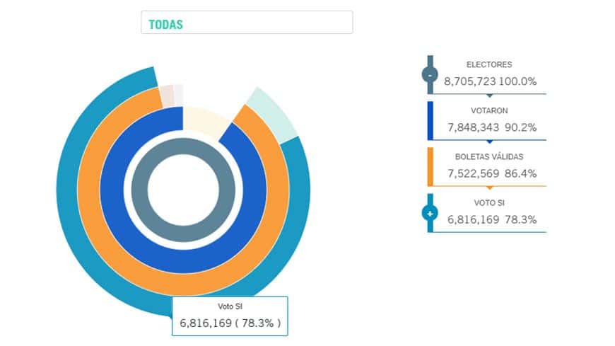 la_reforma_constitucional_no_fue_un_fin,_sino_el_principio