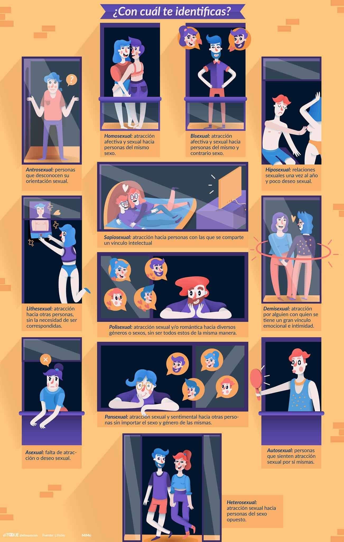 Orientación sexual: ¿Con cuál te identificas?