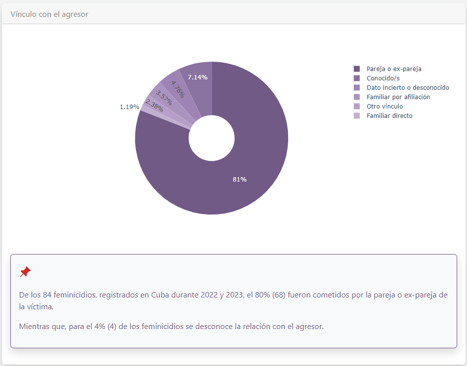 Gráfica tomada de https://mlf.mundosur.org/