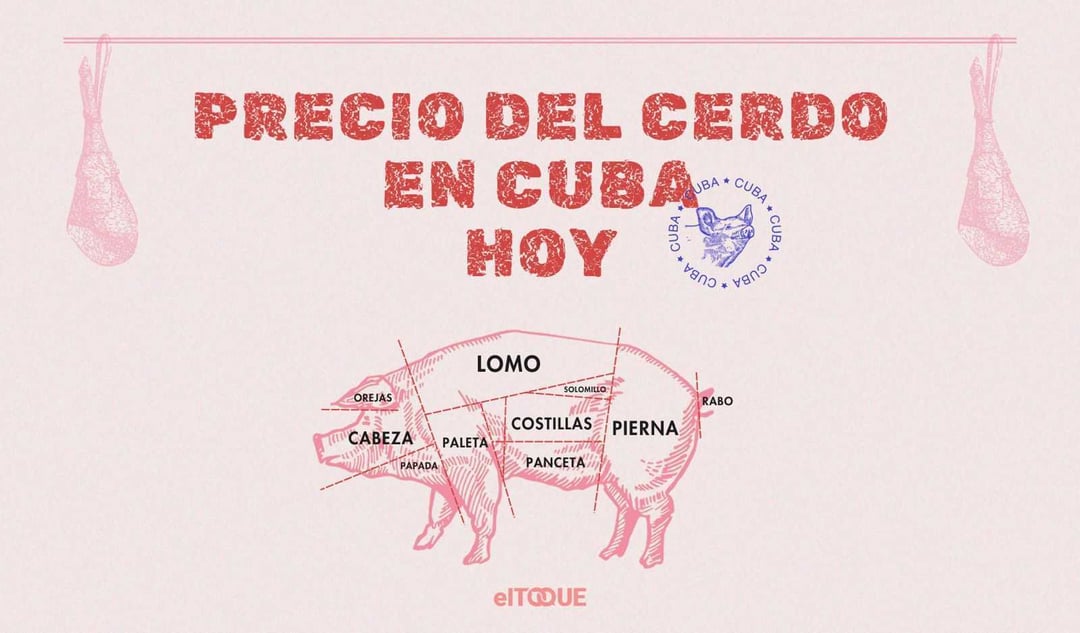 Precio de la carne de cerdo en Cuba