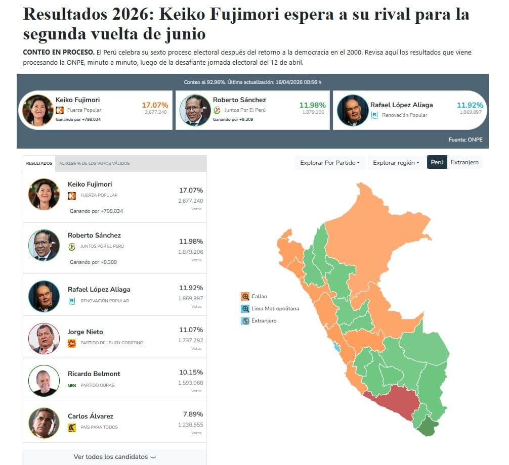 Fuente: Ojo Público/Perú.