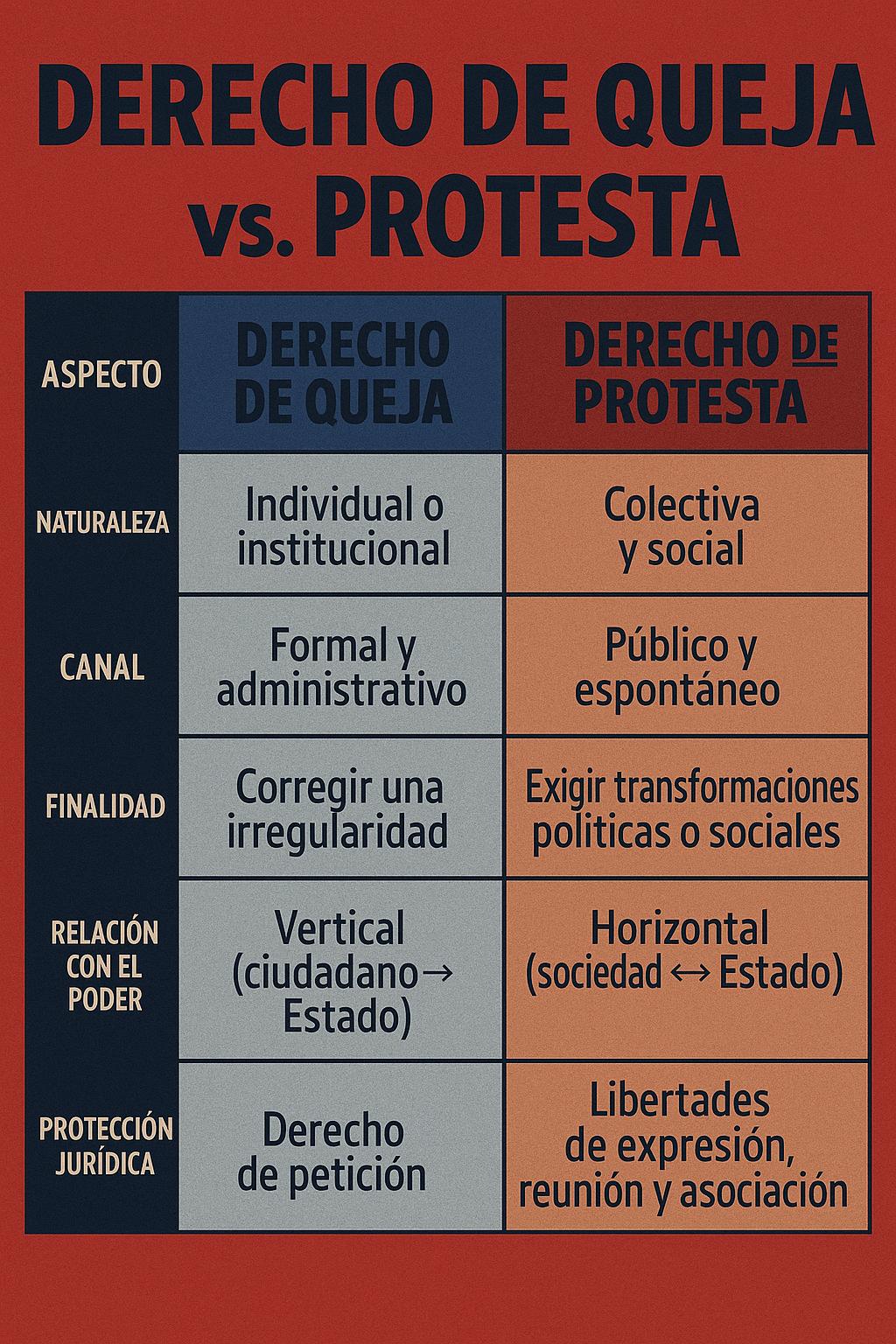 queja, protesta