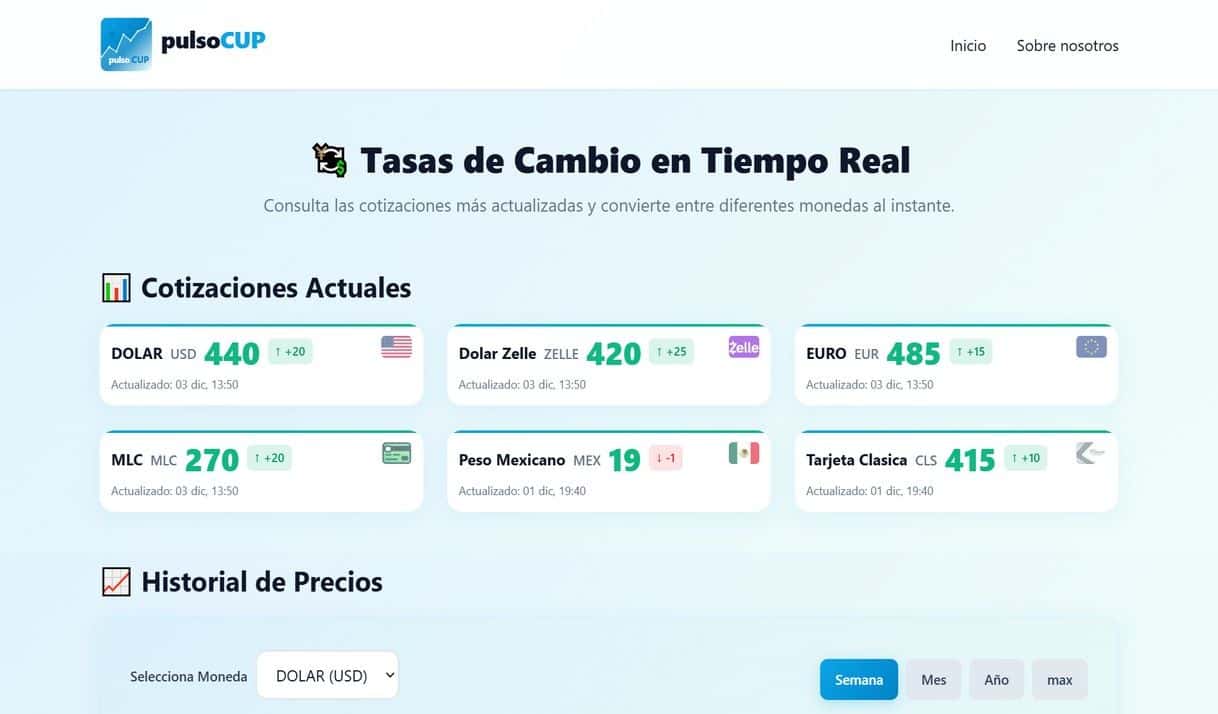 ¿Quién está detrás de pulsoCUP, una nueva «referencia» de la tasa de cambio informal que establece sus valores «a mano»?