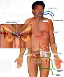 Medical and Surgical Treatments