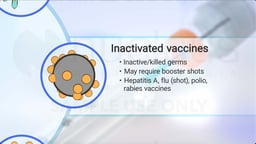 What is an Inactivated Vaccine? 
