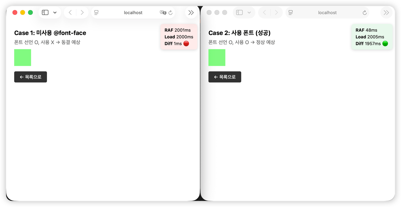 Case 1(동결)과 Case 2(정상)의 차이