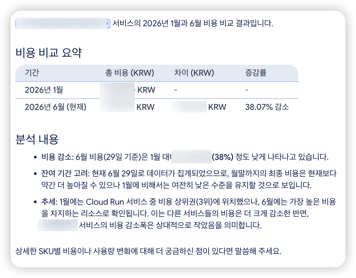 비용 비교