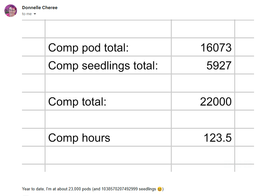 graph showing pod hunting numbers