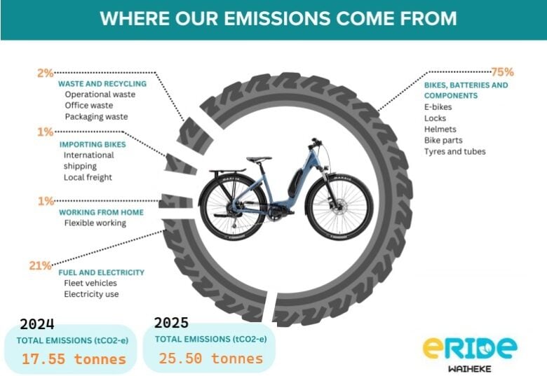 eride-carbon-footprint