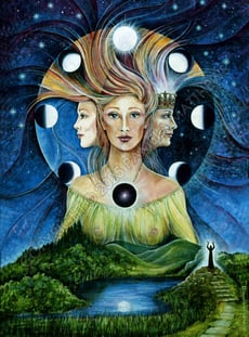 Moon; Circle of Lunar Phases; Menstrual Cycles