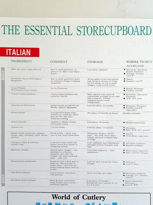 Cuisine history