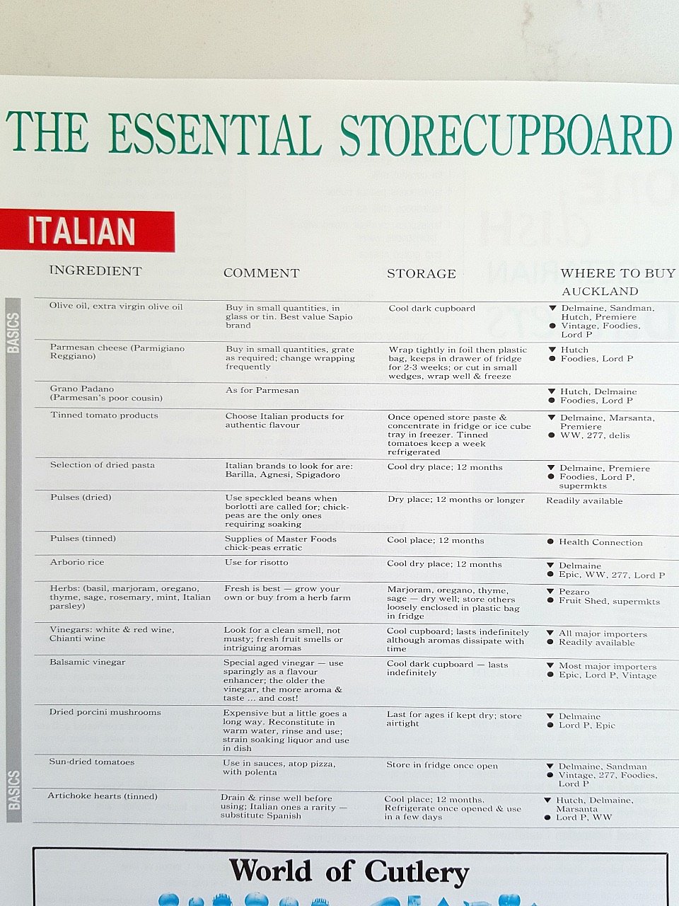 Cuisine history