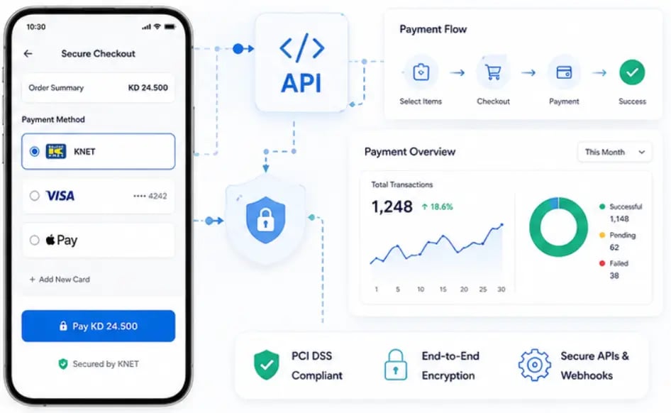 KNET, Payment Gateway, and API Integration for Kuwait Apps