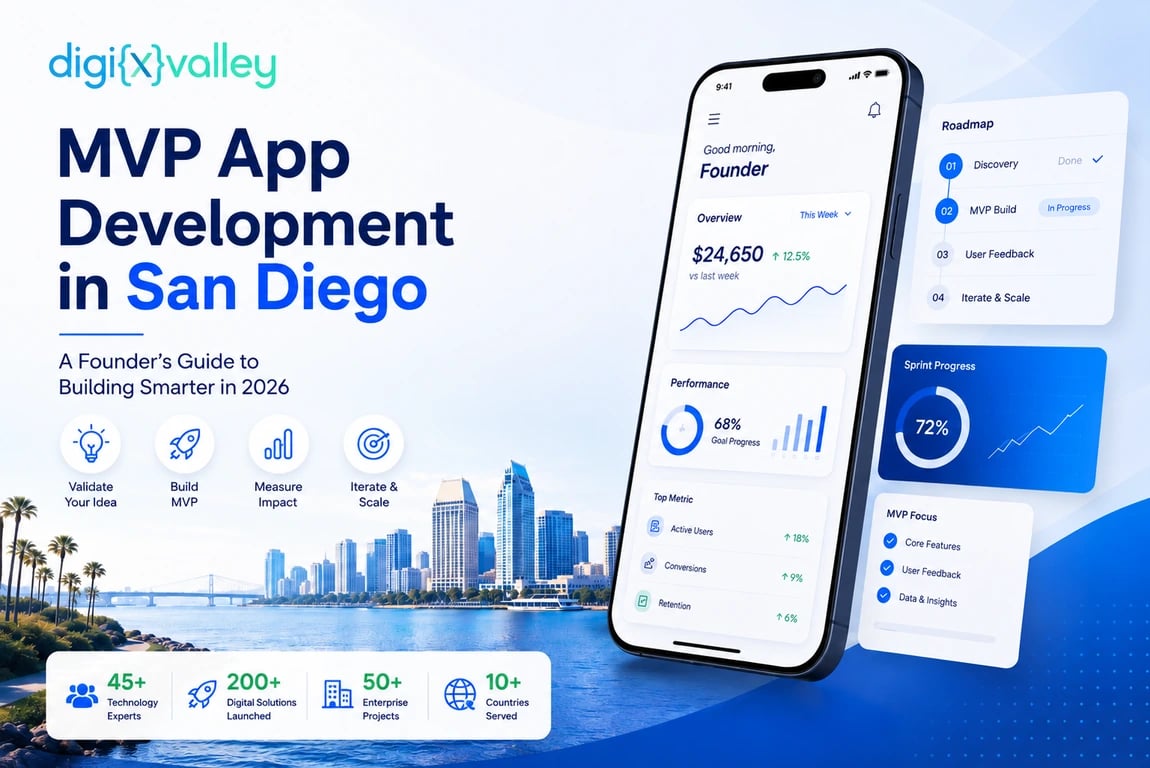 MVP App Development in San Diego