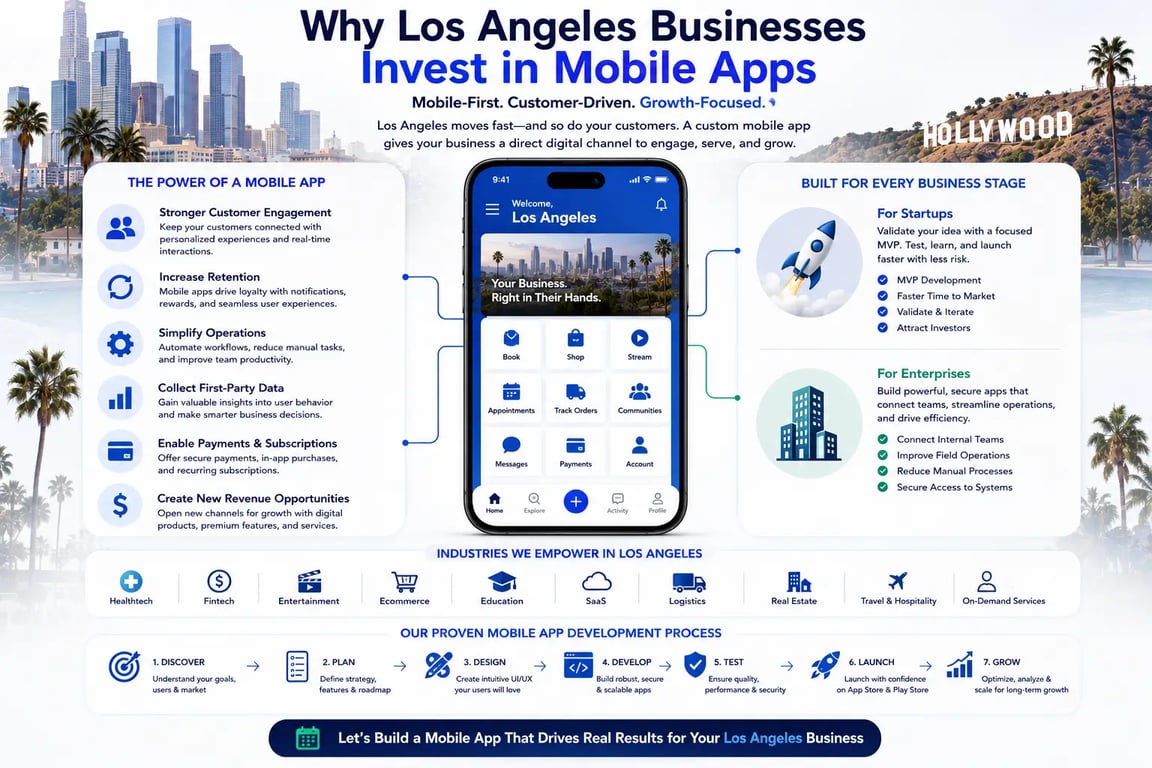 Why Los Angeles Businesses Invest in Mobile Apps
