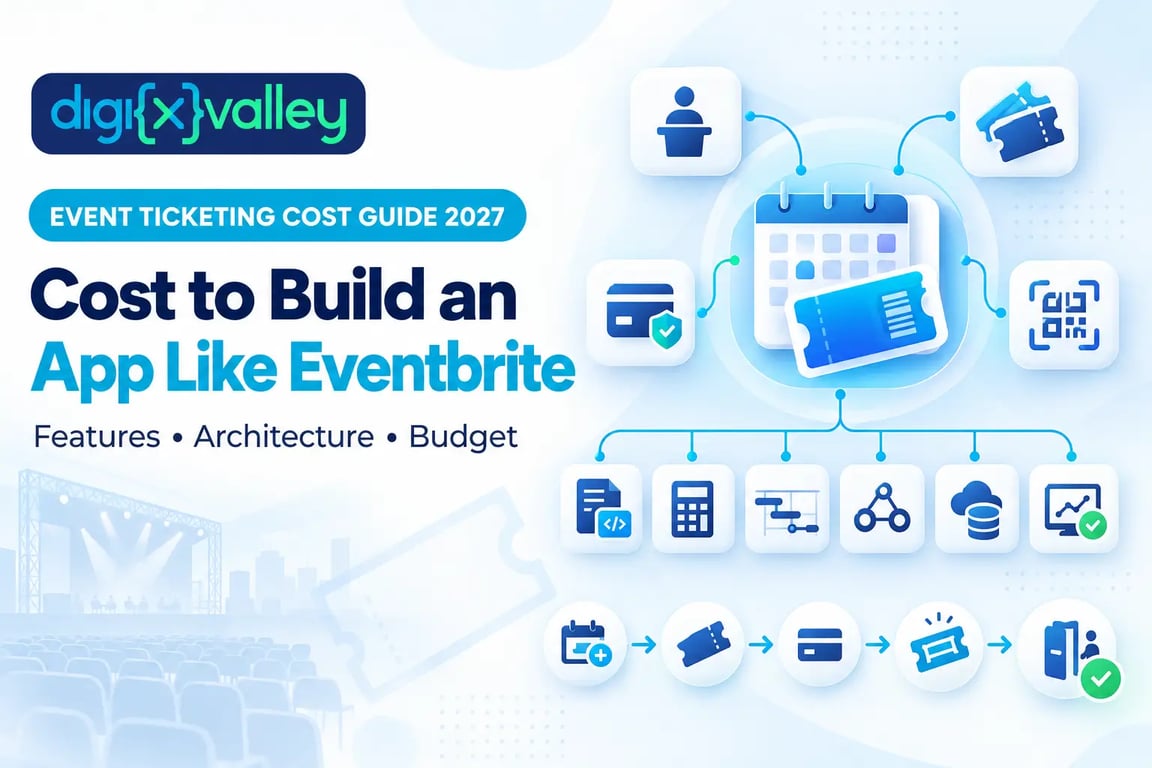 cost to build an event ticketing app like Eventbrite in 2027