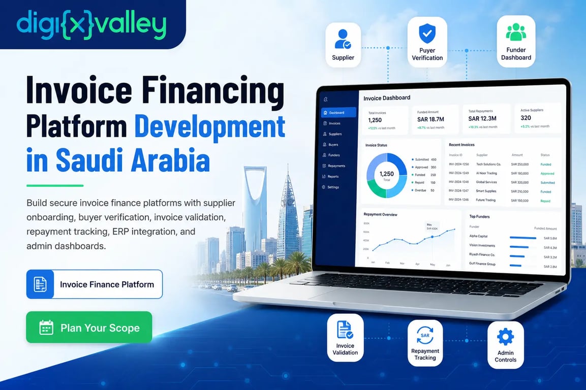 Invoice Financing Platform Development in Saudi Arabia