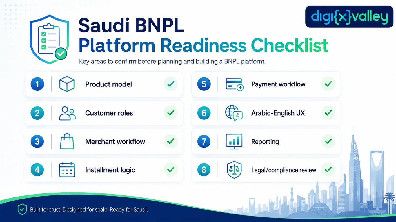 Saudi BNPL platform readiness framework for product model, merchant workflow, payments, UX, and reporting