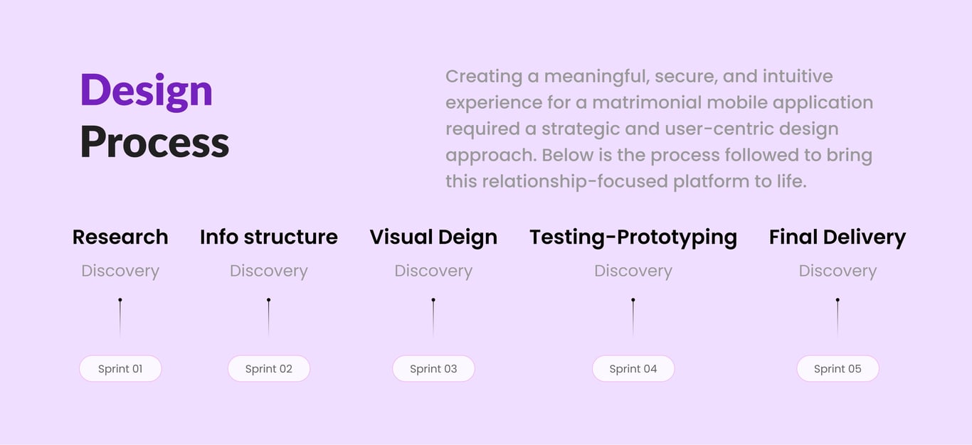 Safety, Mutual Consent & Quality Control
