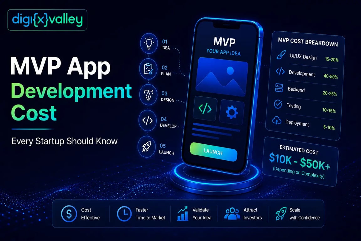  MVP App Development Cost in 2026