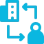 B2C eCommerce