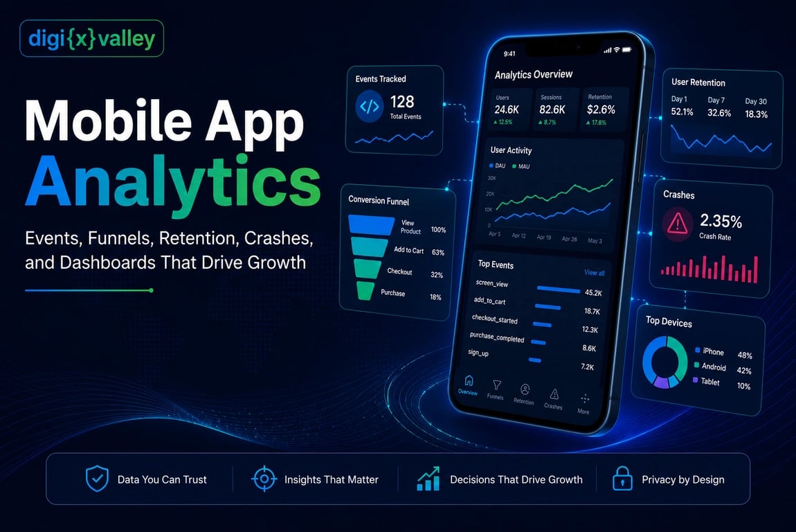 Mobile app analytics dashboard showing events, conversion funnels, user retention, crash rates and device insights in Digixvalley’s dark technology theme