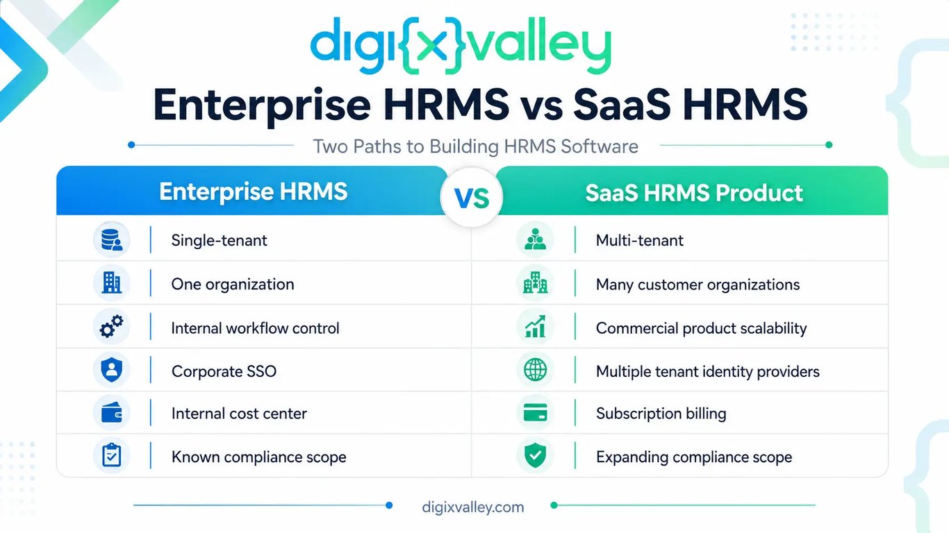 Enterprise HRMS vs SaaS HRMS architecture and buyer path comparison