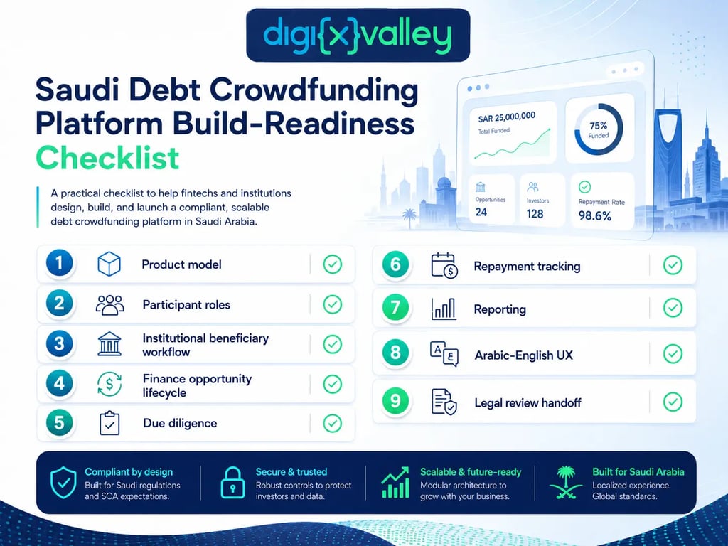 Saudi debt crowdfunding platform build readiness checklist for product model