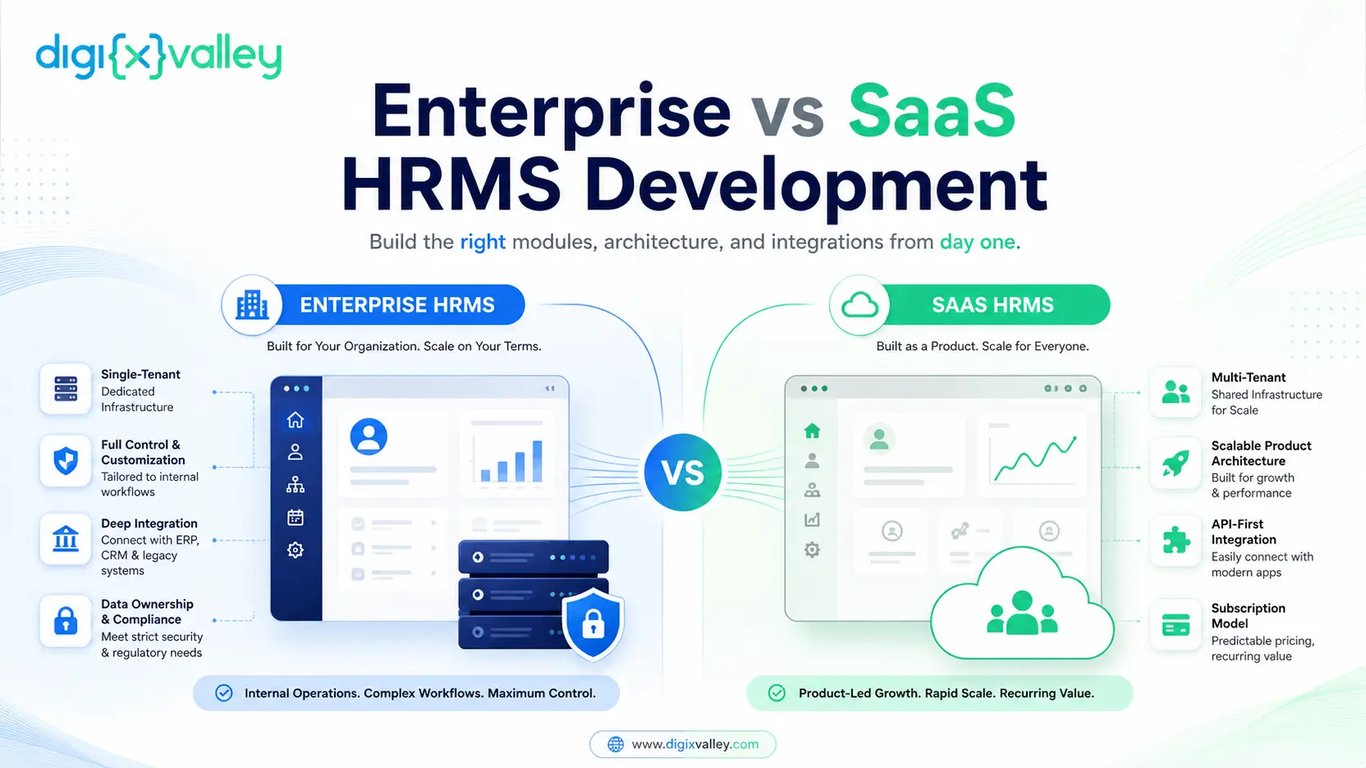 Custom HRMS software development guide comparing enterprise HRMS and SaaS HRMS product paths