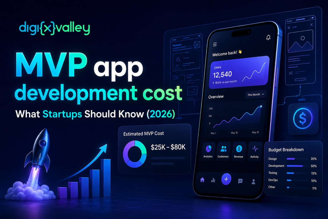 MVP app development cost guide for startups in 2026